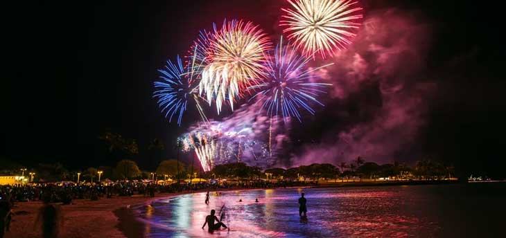6 Best Places to visit on New Year 2021 in India within your budget